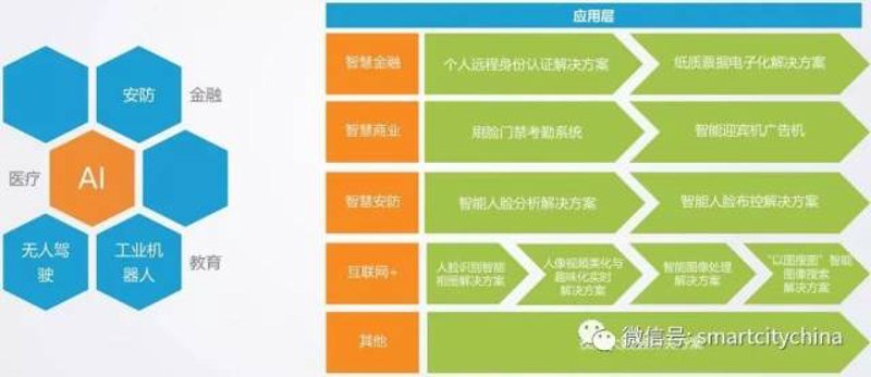 机器学习平台:行业进步的新引擎